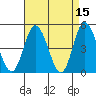 Mahon River entrance tide chart for Wednesday, April 15, 2026