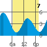 Mahon River entrance tide chart for Tuesday, April 7, 2026