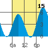 Mahon River entrance tide chart for Friday, May 15, 2026