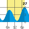 Mahon River entrance tide chart for Wednesday, May 27, 2026