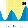 Mahon River entrance tide chart for Saturday, May 30, 2026