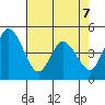 Mahon River entrance tide chart for Thursday, May 7, 2026