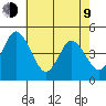 Mahon River entrance tide chart for Saturday, May 9, 2026