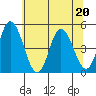 Mahon River entrance tide chart for Saturday, June 20, 2026