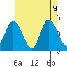 Mahon River entrance tide chart for Tuesday, June 9, 2026