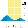 Mahukona tide chart for Friday, January 15, 2021