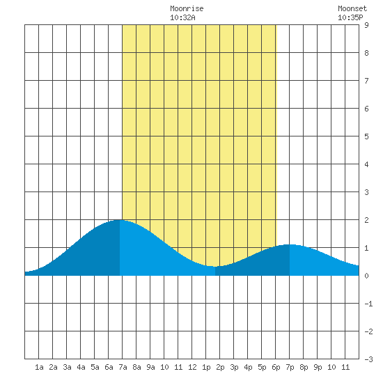Mahukona tide chart for Sunday, January 17, 2021