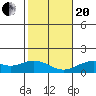 Mahukona tide chart for Wednesday, January 20, 2021