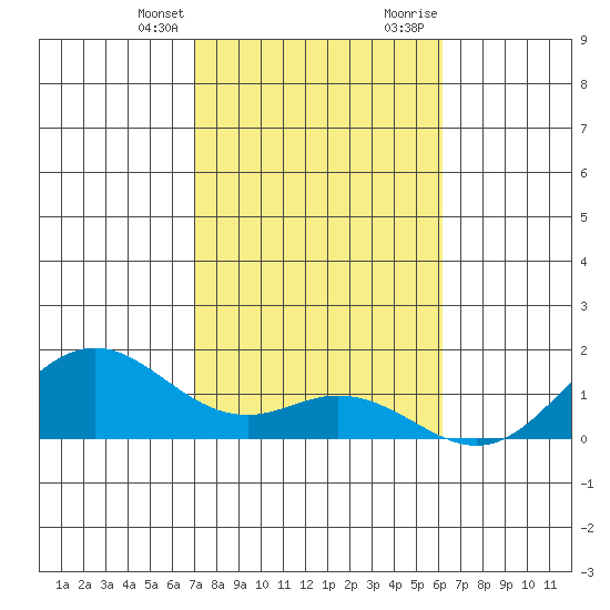 Mahukona tide chart for Monday, January 25, 2021