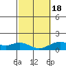 Mahukona tide chart for Thursday, February 18, 2021