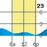 Mahukona tide chart for Tuesday, March 23, 2021
