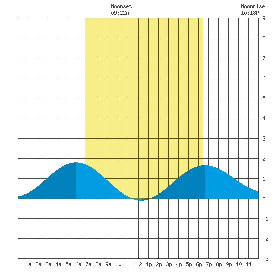 Mahukona tide chart for Tuesday, March 2, 2021