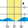 Mahukona tide chart for Thursday, March 4, 2021