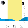 Mahukona tide chart for Friday, March 5, 2021