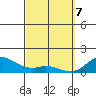 Mahukona tide chart for Sunday, March 7, 2021