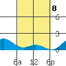 Mahukona tide chart for Monday, March 8, 2021
