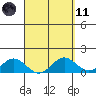 Mahukona tide chart for Sunday, April 11, 2021