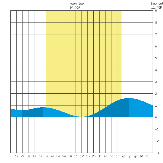 Mahukona tide chart for Saturday, April 17, 2021