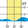 Mahukona tide chart for Saturday, April 17, 2021