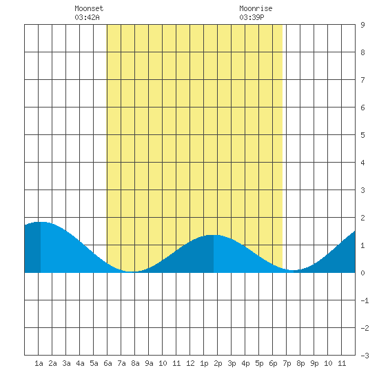 Mahukona tide chart for Friday, April 23, 2021