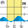 Mahukona tide chart for Monday, April 26, 2021