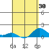 Mahukona tide chart for Friday, April 30, 2021
