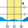 Mahukona tide chart for Monday, April 5, 2021