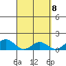Mahukona tide chart for Thursday, April 8, 2021