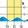 Mahukona tide chart for Friday, April 9, 2021