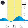 Mahukona tide chart for Tuesday, May 11, 2021