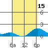 Mahukona tide chart for Saturday, May 15, 2021