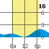 Mahukona tide chart for Sunday, May 16, 2021