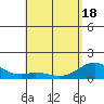 Mahukona tide chart for Tuesday, May 18, 2021