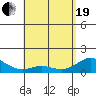 Mahukona tide chart for Wednesday, May 19, 2021