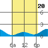 Mahukona tide chart for Thursday, May 20, 2021
