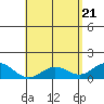 Mahukona tide chart for Friday, May 21, 2021