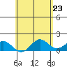 Mahukona tide chart for Sunday, May 23, 2021