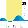Mahukona tide chart for Tuesday, May 25, 2021