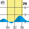 Mahukona tide chart for Wednesday, May 26, 2021