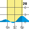 Mahukona tide chart for Friday, May 28, 2021