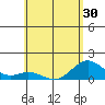 Mahukona tide chart for Sunday, May 30, 2021