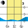 Mahukona tide chart for Monday, May 3, 2021