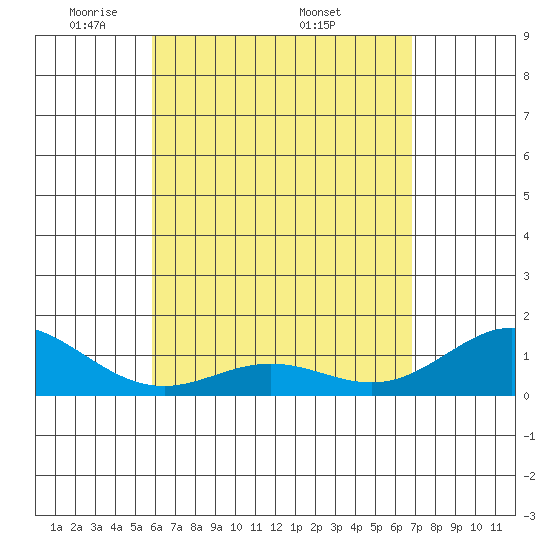 Mahukona tide chart for Tuesday, May 4, 2021
