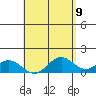 Mahukona tide chart for Sunday, May 9, 2021