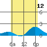 Mahukona tide chart for Saturday, June 12, 2021