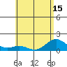 Mahukona tide chart for Tuesday, June 15, 2021