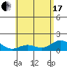 Mahukona tide chart for Thursday, June 17, 2021