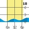 Mahukona tide chart for Friday, June 18, 2021