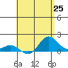 Mahukona tide chart for Friday, June 25, 2021