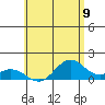 Mahukona tide chart for Wednesday, June 9, 2021